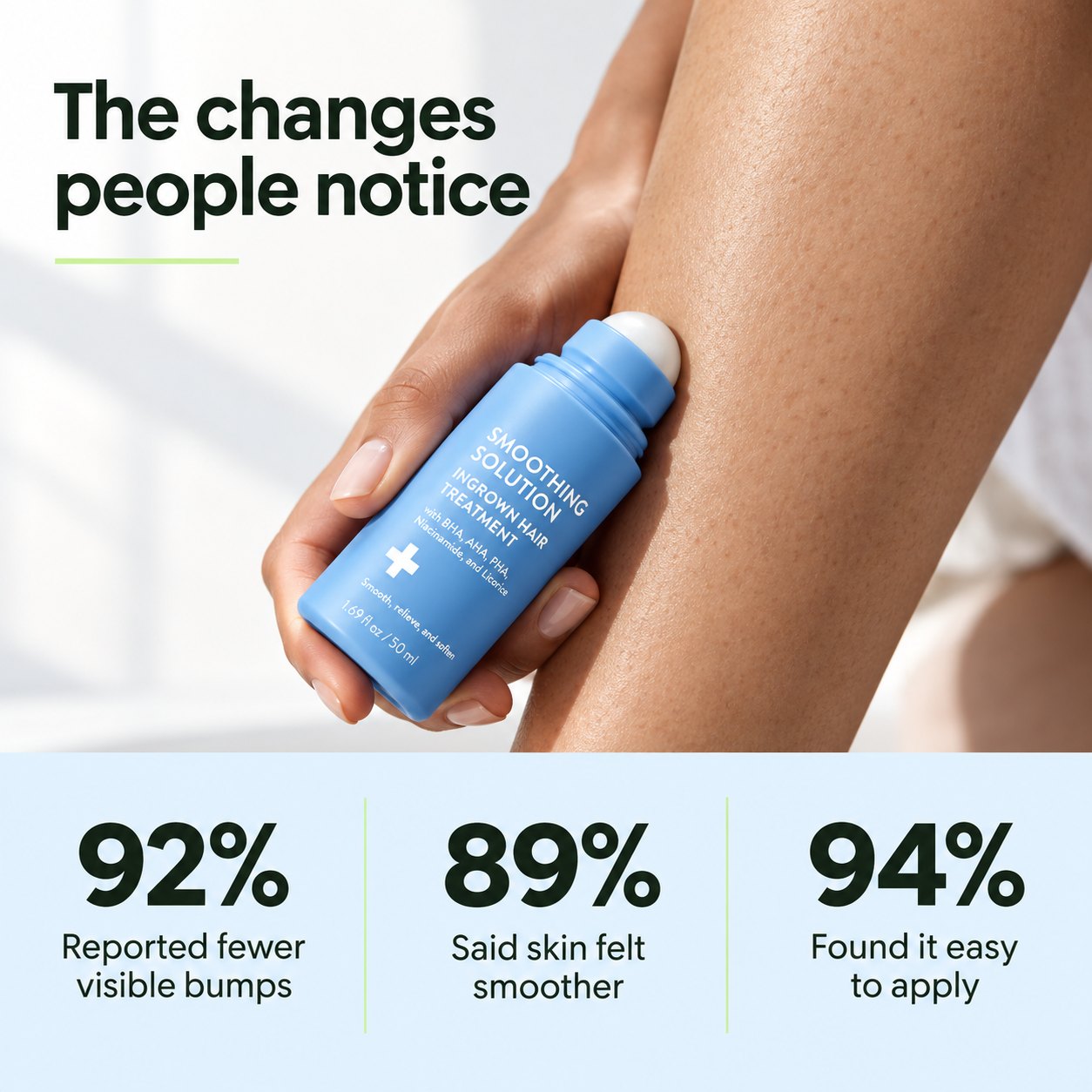 Smoothing roll-on applied to the leg with reported results