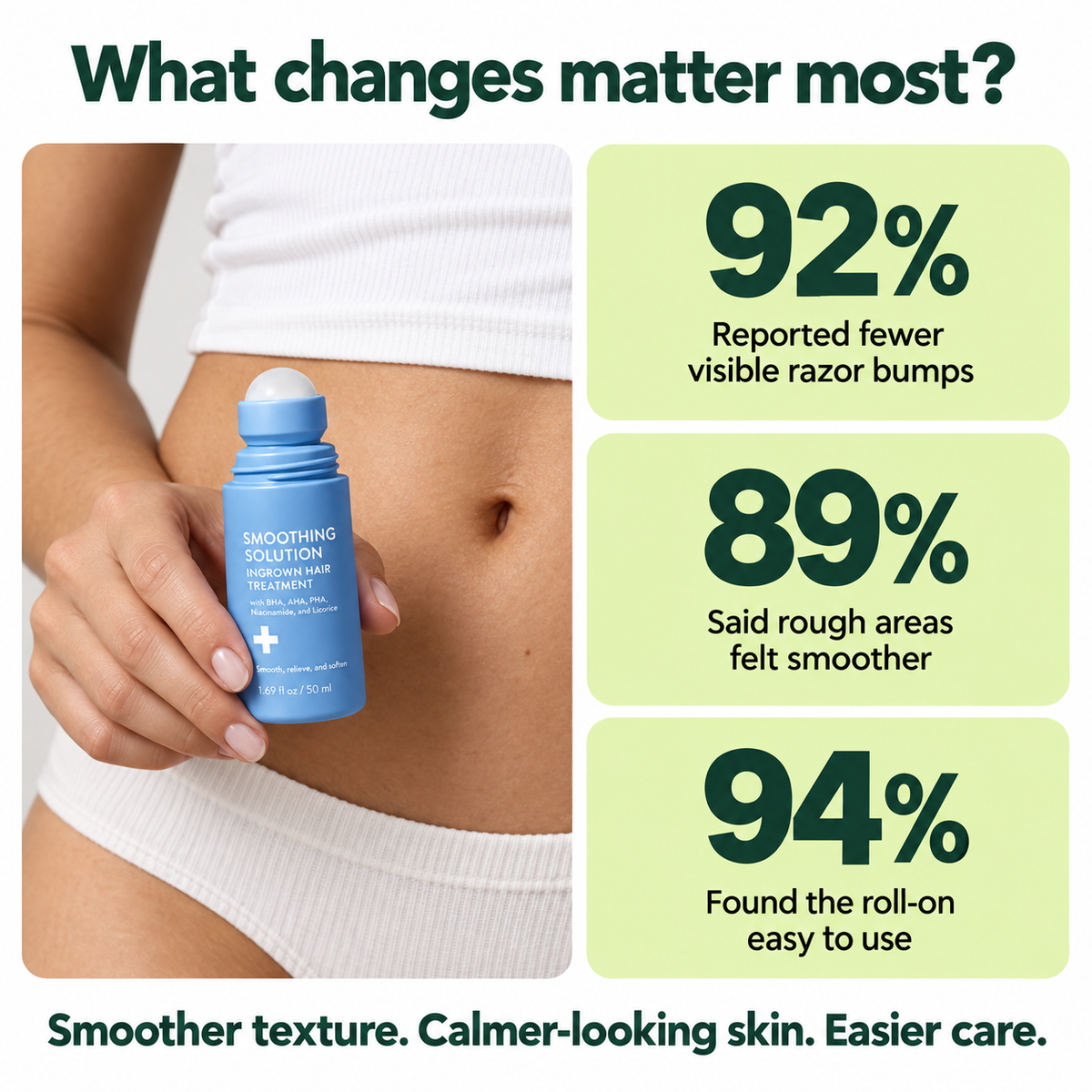 Smoothing Solution — Ingrown Hair Roll-On